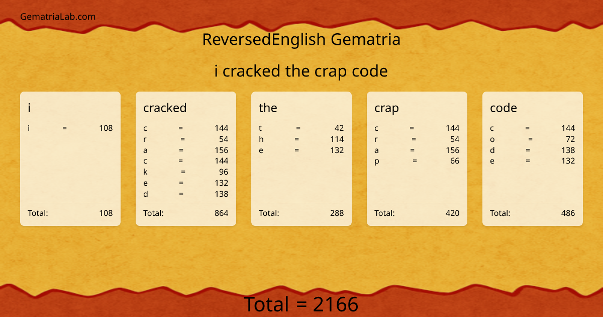 i cracked the crap code in reversedEnglish Gematria